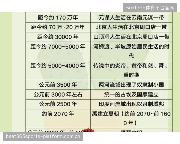 约老师你太不讲理！一天两项历史里程碑轻松解锁